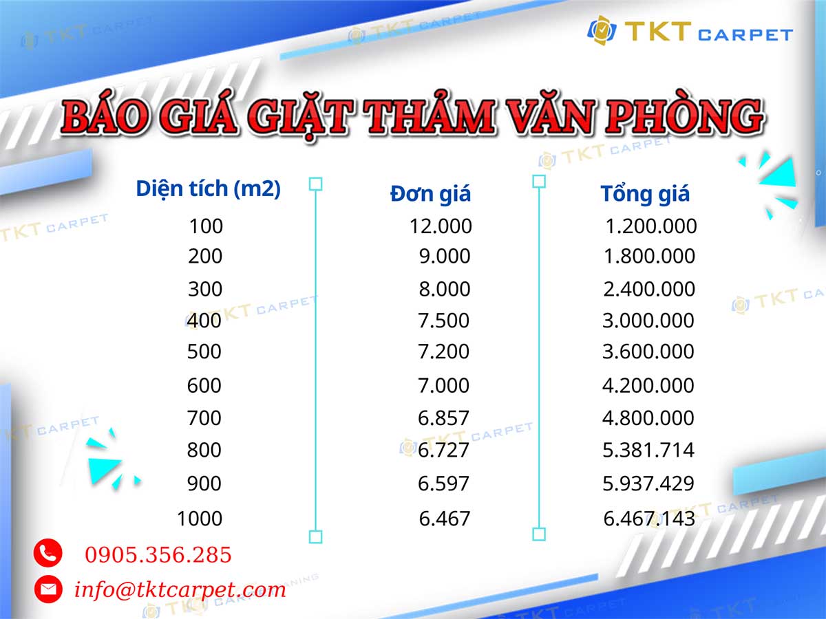 Bảng báo giá giặt thảm văn phòng