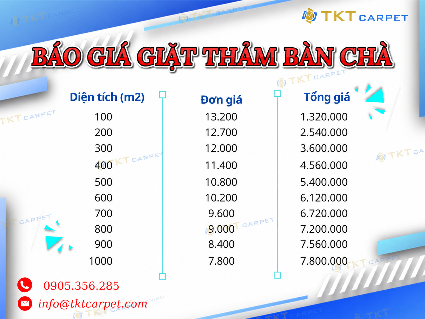 Báo giá giặt thảm bàn chà giá rẻ nhất
