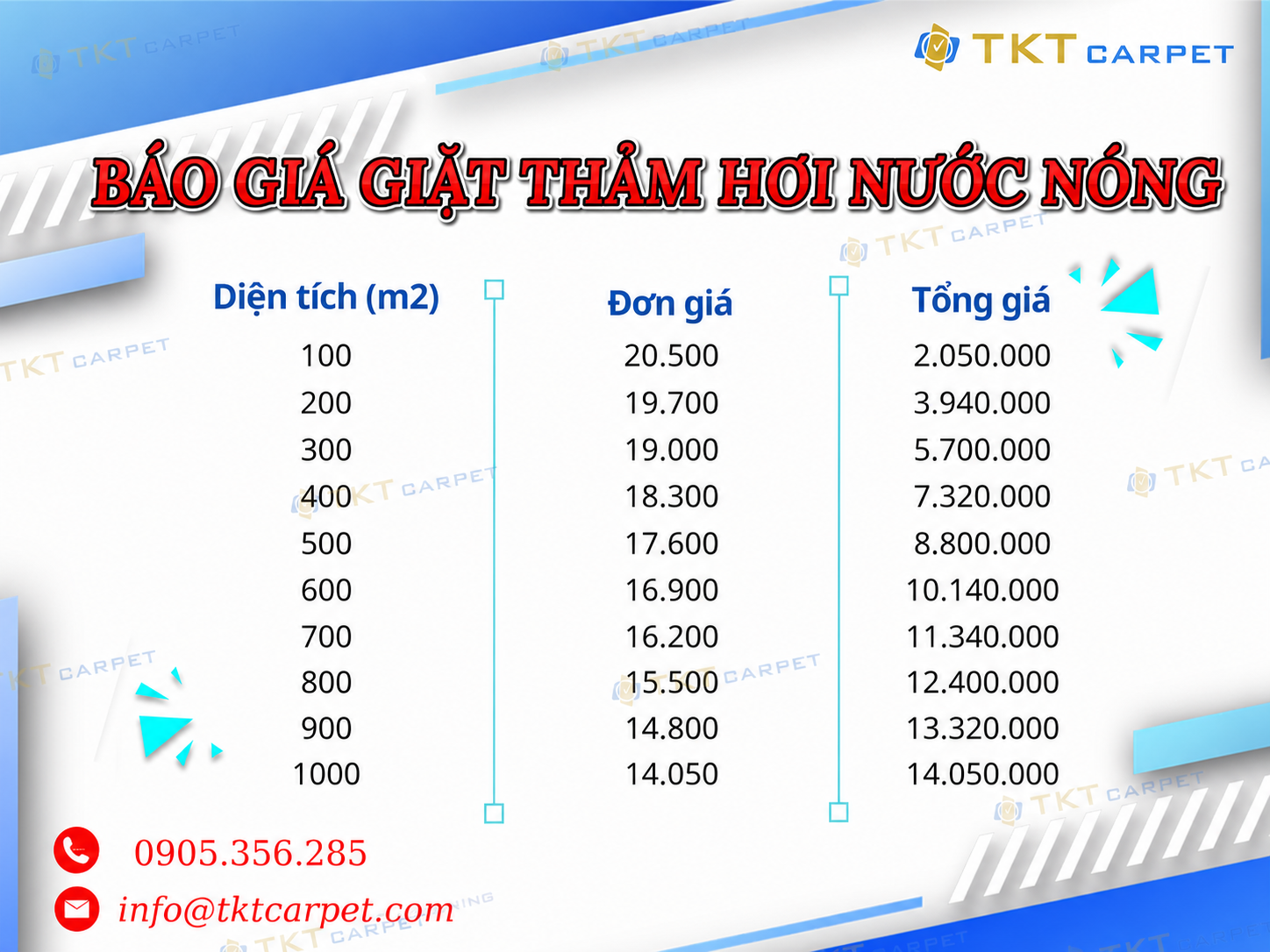 Báo giá giặt thảm hơi nước nóng vì sức khỏe